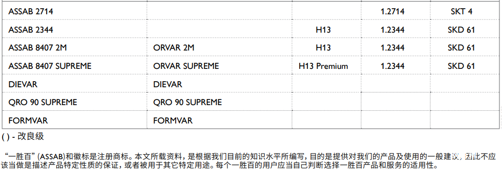 瑞典一勝百模具鋼材一覽表